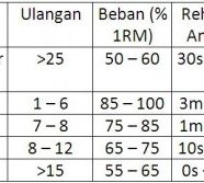 Sistem Latihan